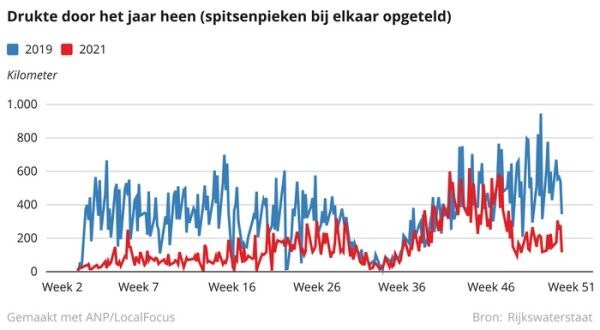 Filelengte