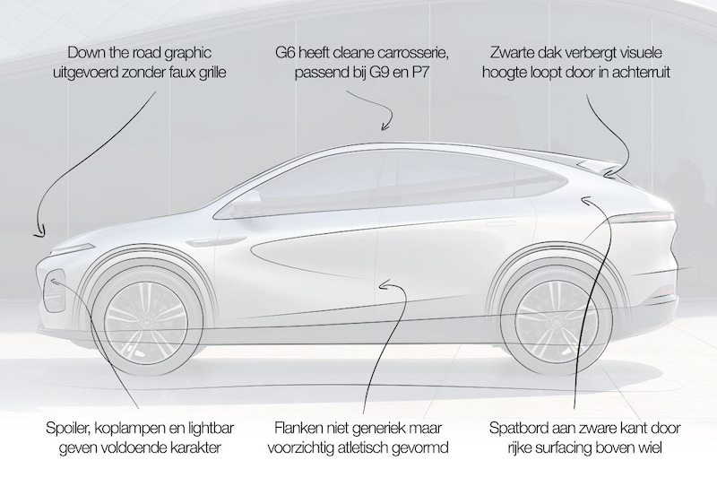 Designreview Xpeng G6: 'Merk doet mee met de beste op designgebied'