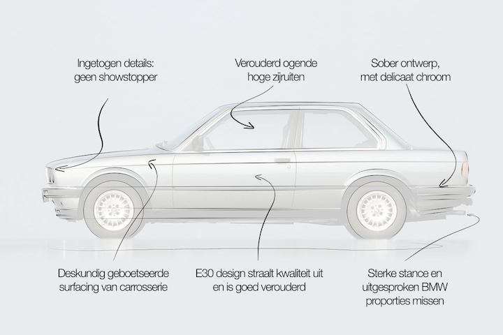 Design review of the BMW 3-series E30: stripped-down, minimalist and out-of-the-box