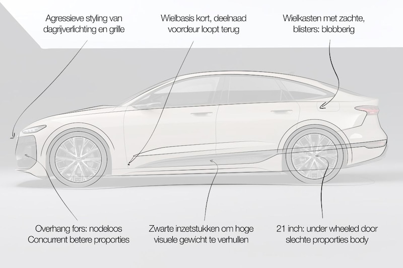 Designreview Audi A6 e-tron: ‘Er is ook goed nieuws’
