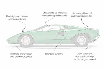 Designreview Lamborghini Countach: 'inspiratie en kwelling voor huidige designers'