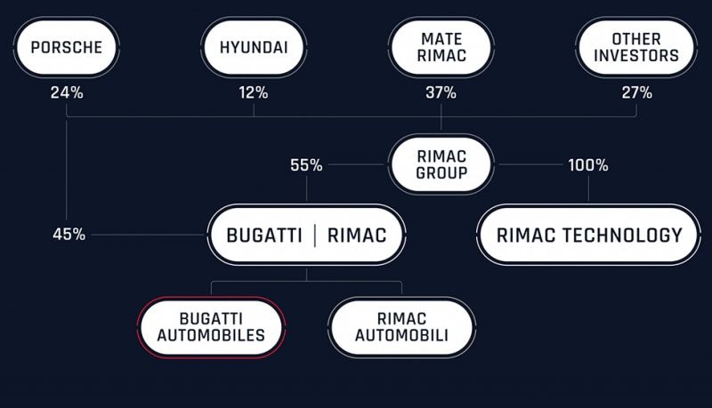 Bugatti Rimac