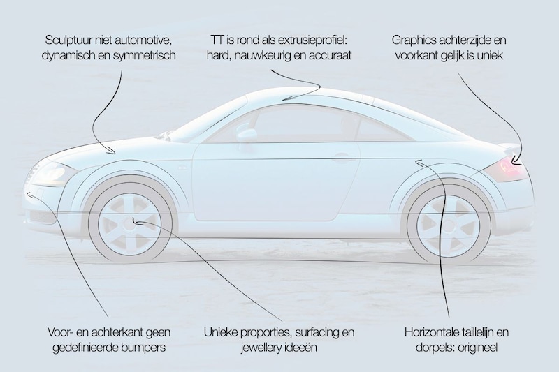 Audi TT design review