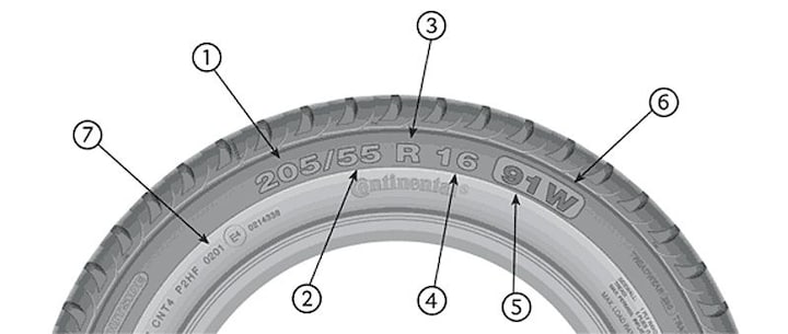 Wat Betekenen De Cijfers Op Een Band Autoweek