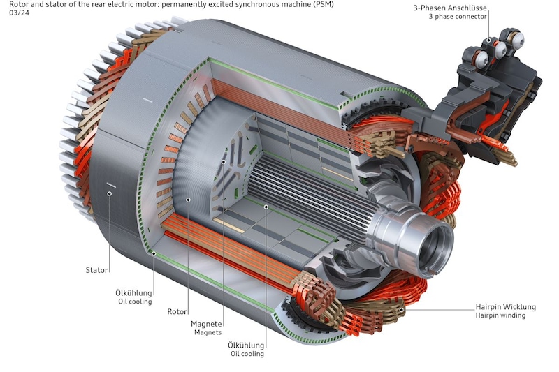 Cheapest ElektroMotor