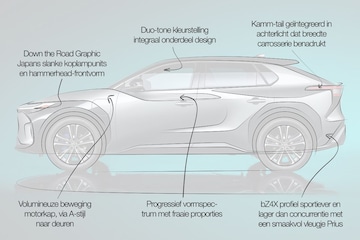 Toyota bZ4X Dynamic (2024) review - AutoWeek